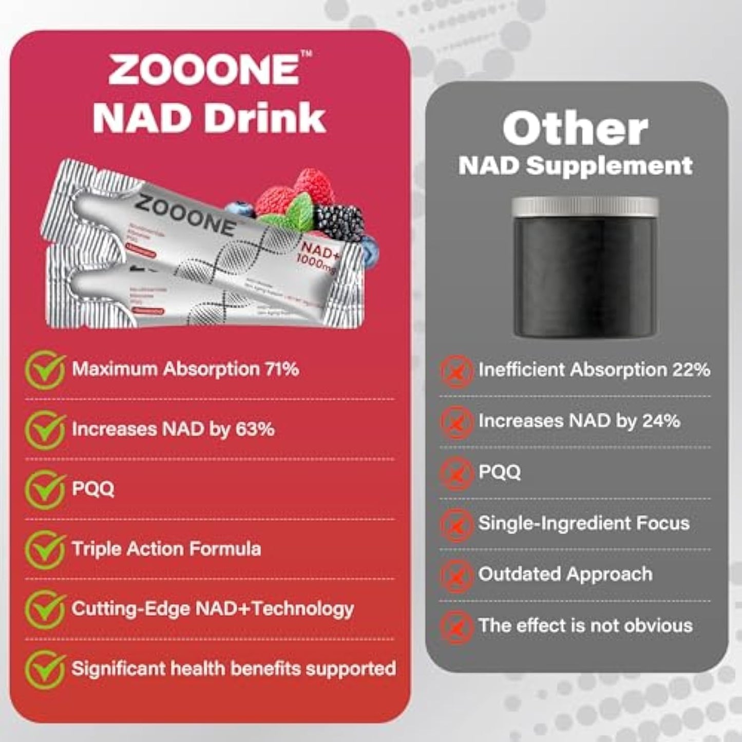 zooone-NAD+ Supplement 30pcs,Premium Nicotinamide Riboside &Resveratrol, DNA Repair & HealthyAging, Advanced NAD Supplement forMen & Women, Boosts Cellular Energy